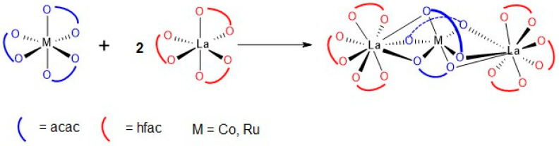 Scheme 2