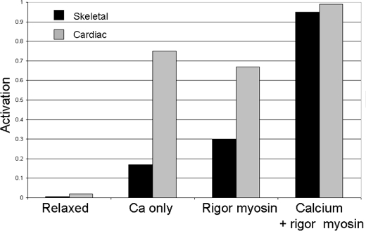 FIGURE 9.