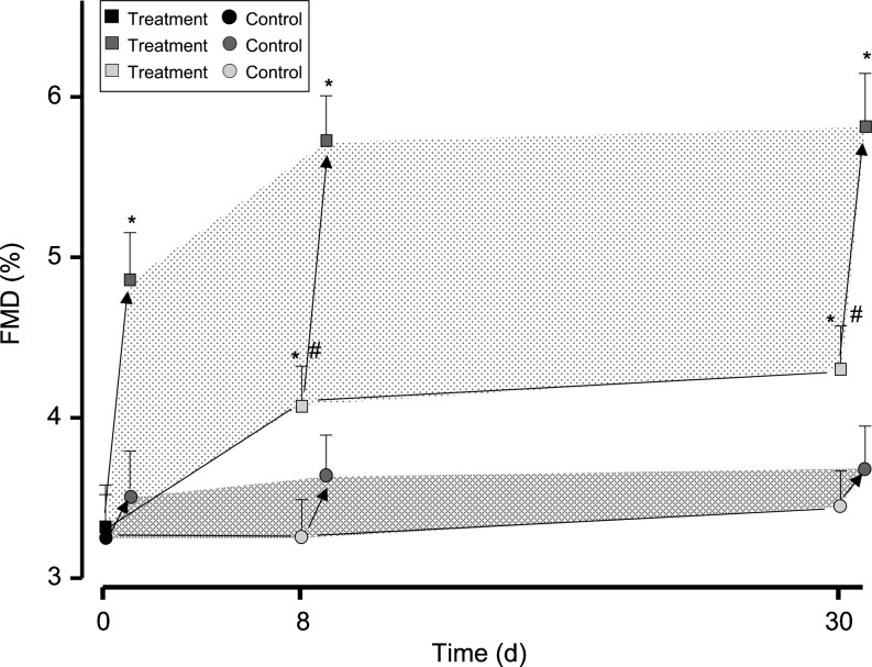 FIG. 8.