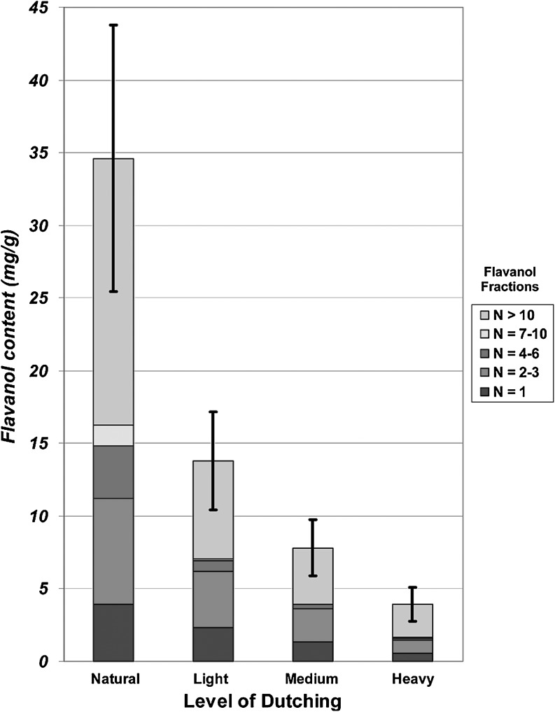 FIG. 9.