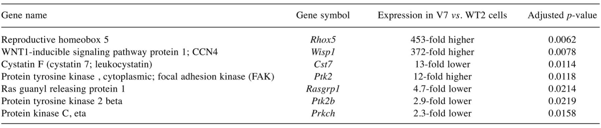 graphic file with name cgp-13-439-i0001.jpg