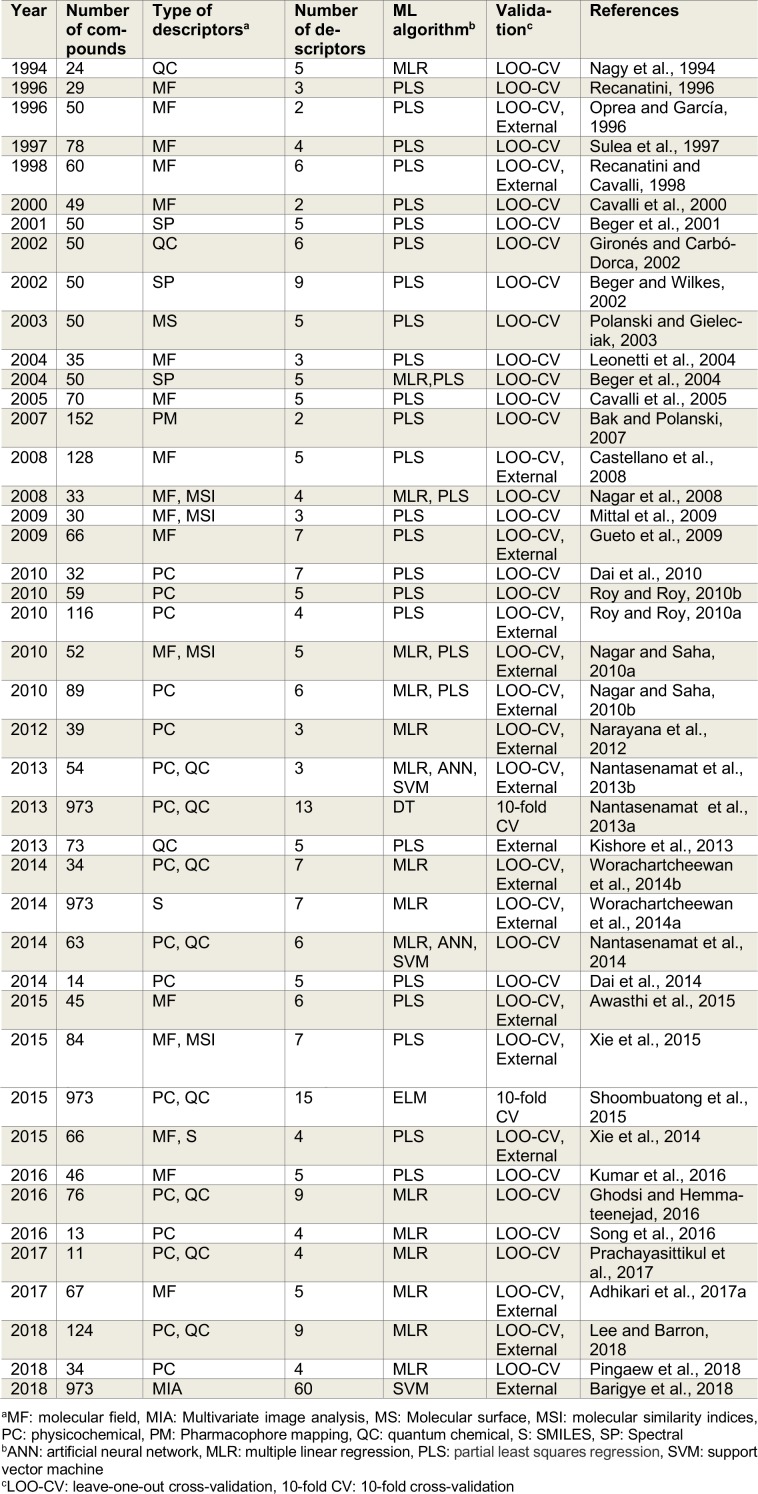 Table 4