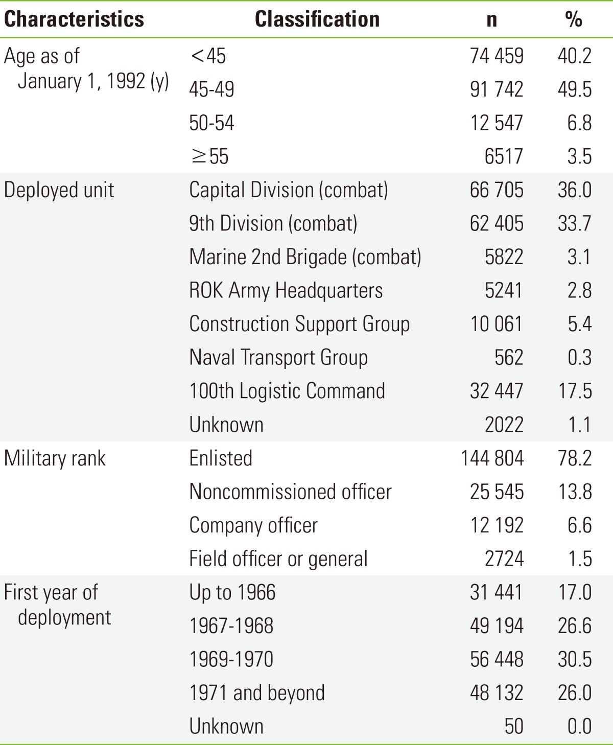 graphic file with name jpmph-46-309-i001.jpg