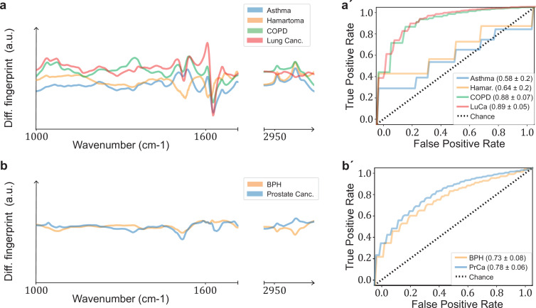 Figure 3—figure supplement 1.