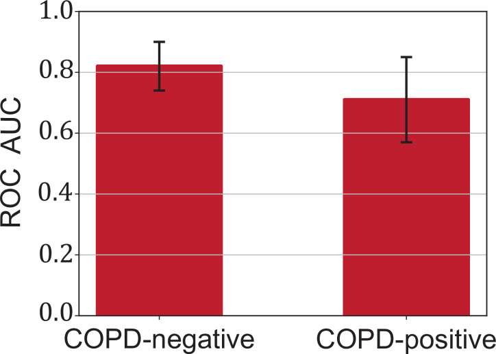 Figure 4—figure supplement 1.