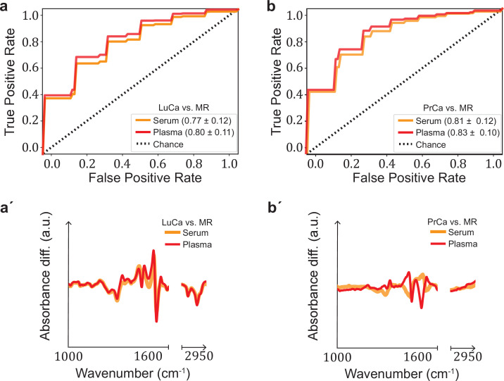 Figure 2—figure supplement 2.