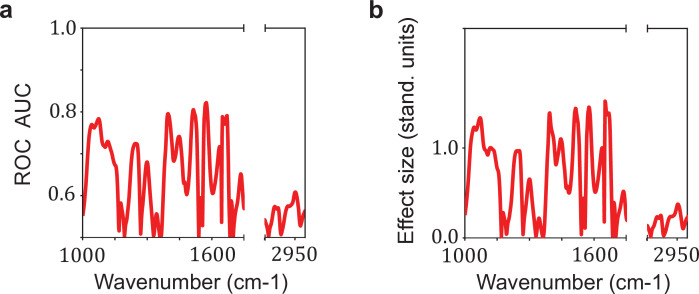 Figure 5—figure supplement 1.