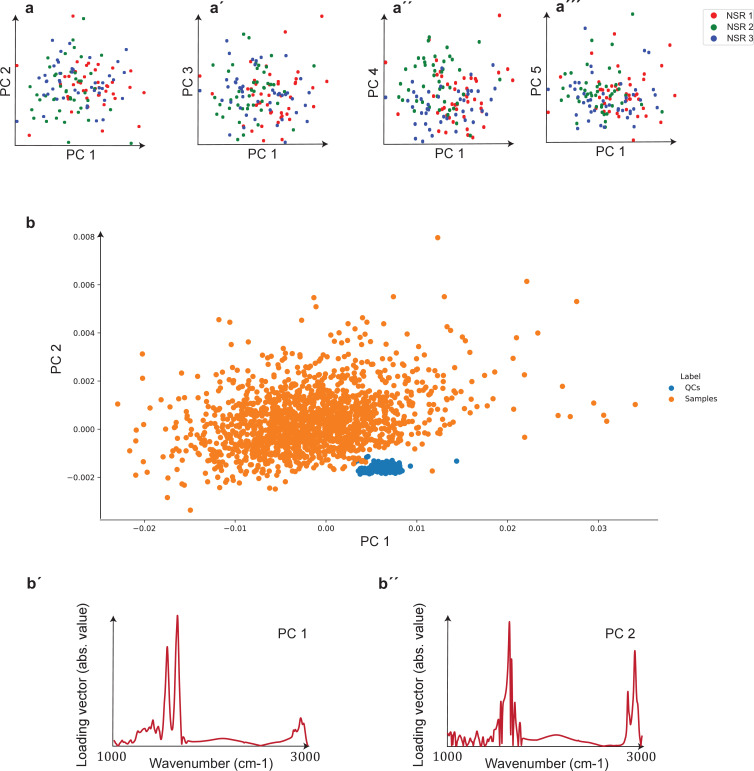 Figure 2—figure supplement 1.