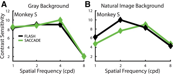 Fig. 9.