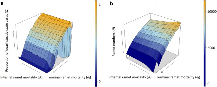 Fig. 4