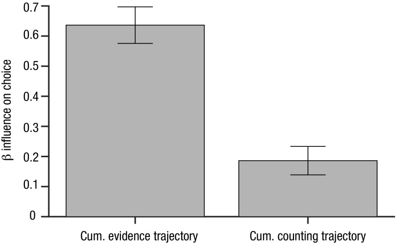 Fig. S3.