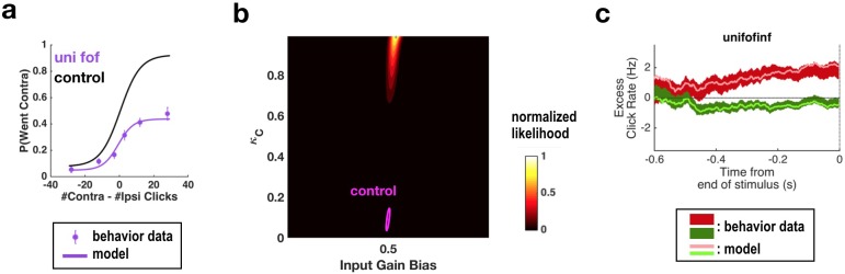 Figure 2—figure supplement 2.