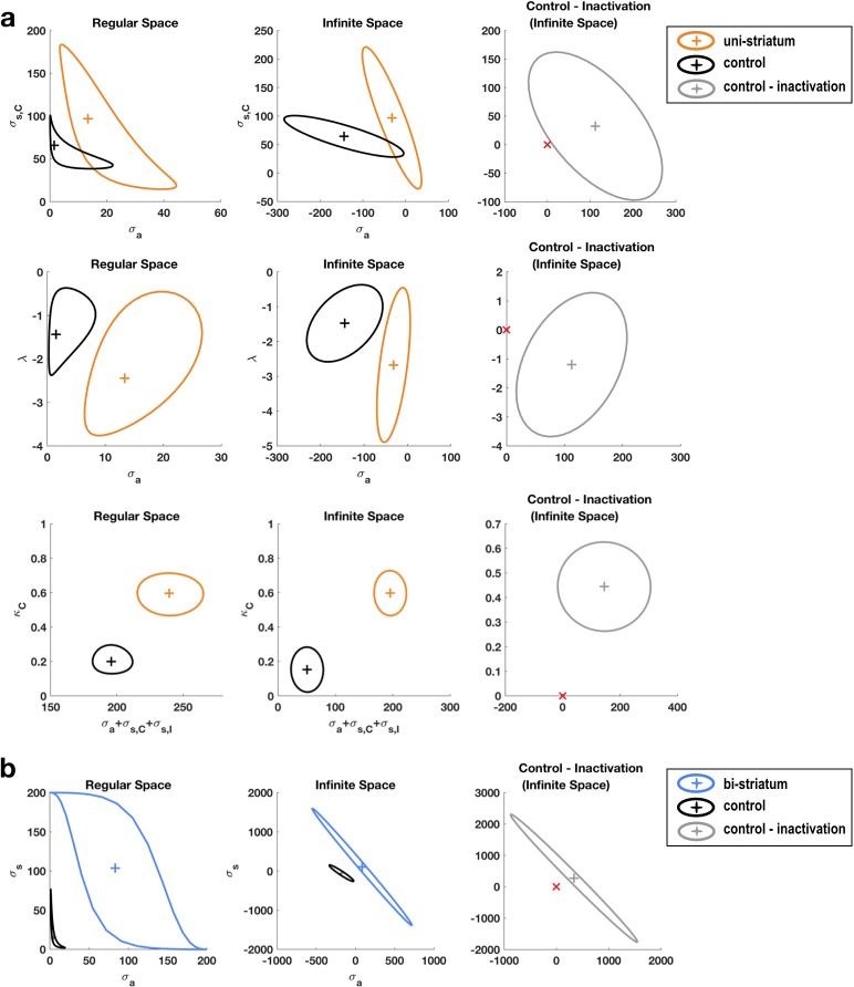 Figure 2—figure supplement 1.