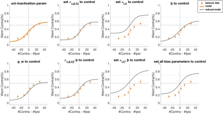 Figure 2—figure supplement 4.