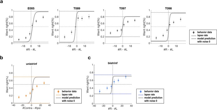 Figure 2—figure supplement 3.