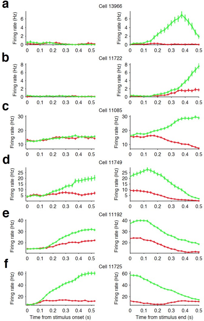 Figure 3—figure supplement 1.