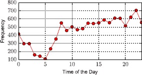 Figure 10