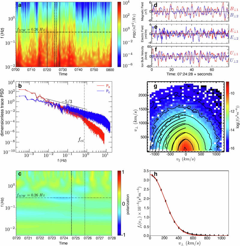 Fig. 2