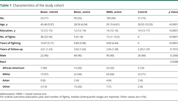 graphic file with name NEUROLOGY2019973719TT1.jpg