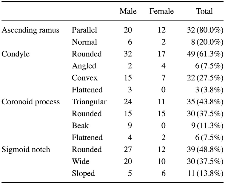 graphic file with name isd-51-271-i002.jpg