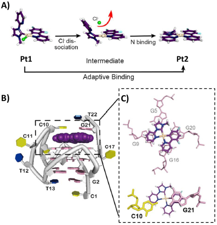 Figure 14