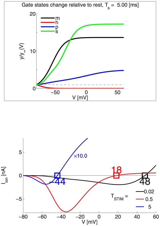 Figure 8