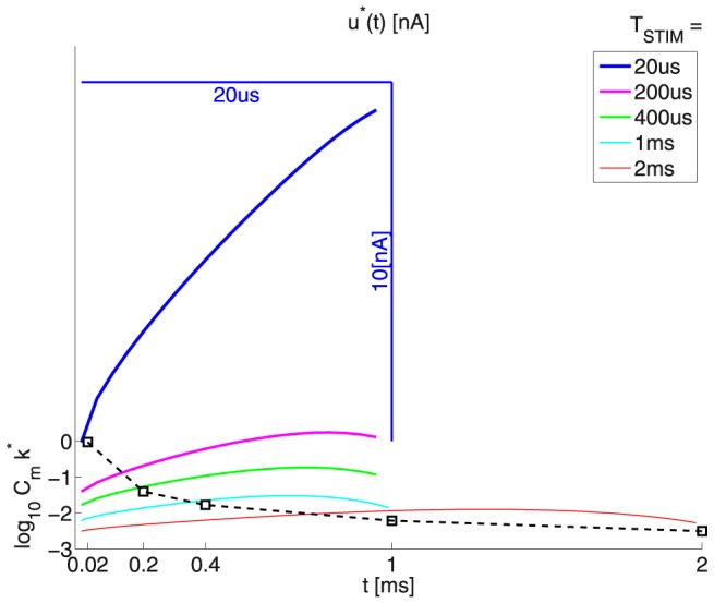 Figure 12