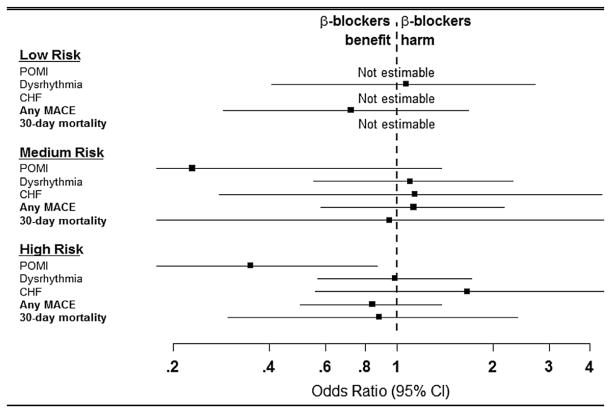 Fig 7