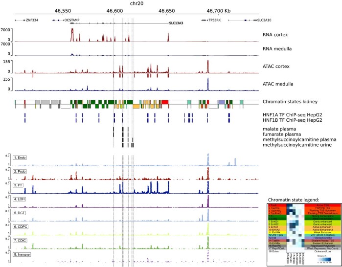 Extended Data Fig. 9