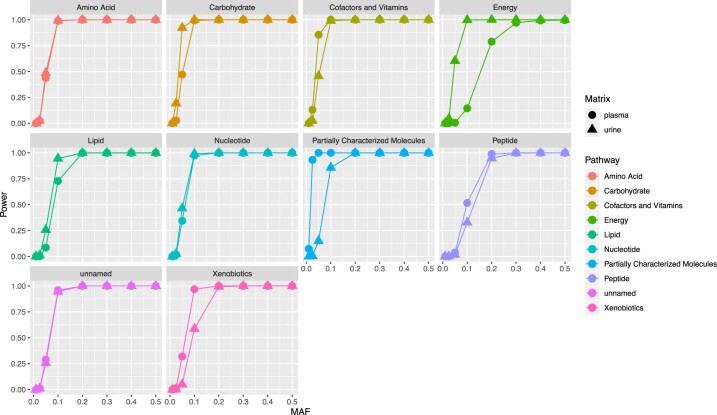 Extended Data Fig. 3