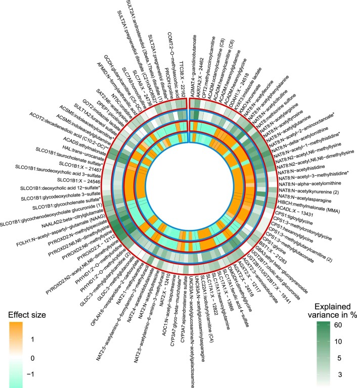 Extended Data Fig. 4