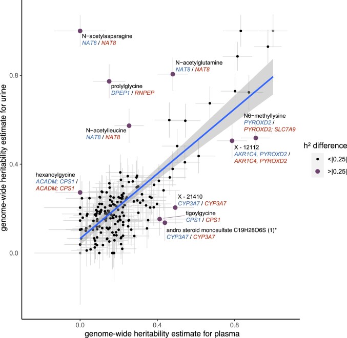 Extended Data Fig. 2