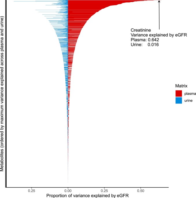 Extended Data Fig. 6