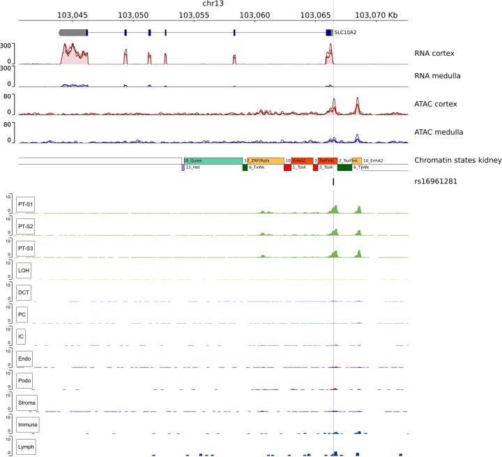 Extended Data Fig. 8