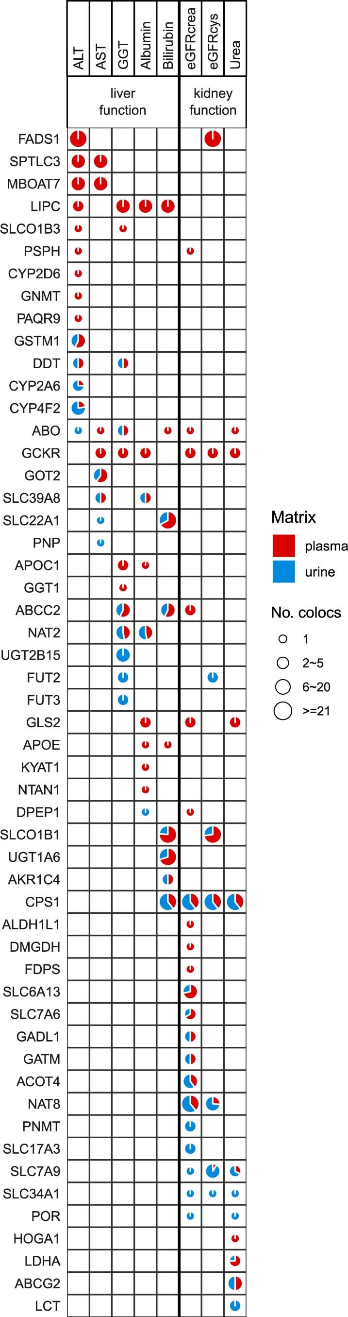 Extended Data Fig. 5