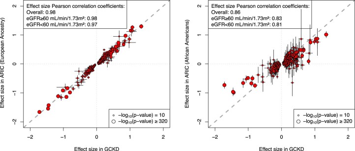 Extended Data Fig. 1