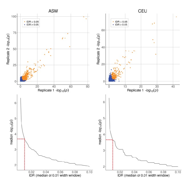 Figure 1—figure supplement 3.