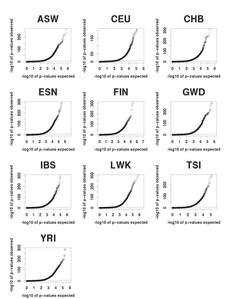 Figure 1—figure supplement 4.