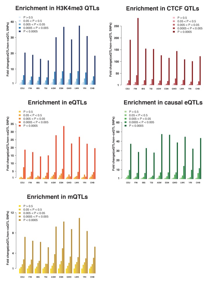 Figure 1—figure supplement 5.