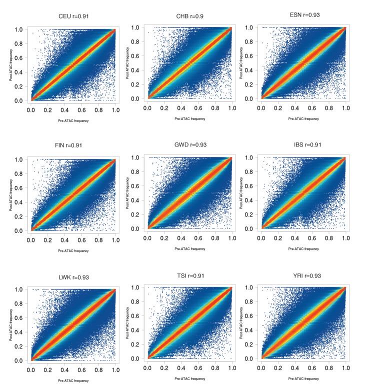 Figure 1—figure supplement 2.