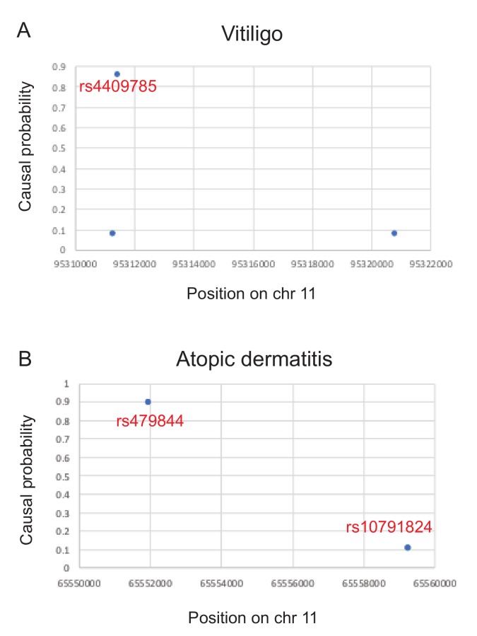 Figure 4—figure supplement 3.