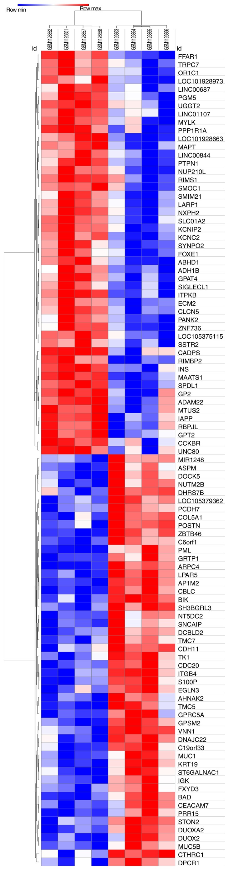 Figure 2.