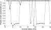 Fig. 2.