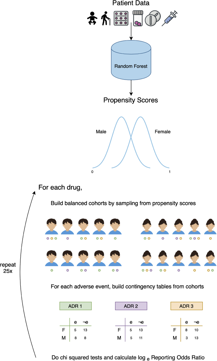 Figure 1