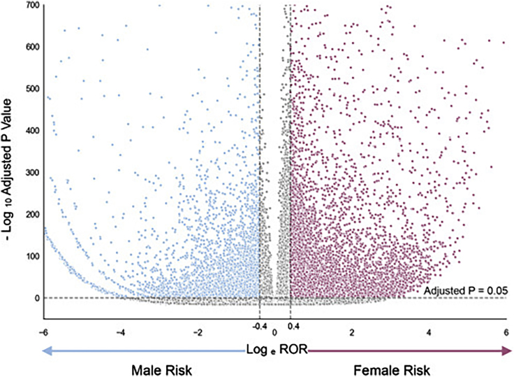 Figure 4