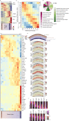 Extended Data Fig. 9