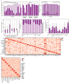 Extended Data Fig. 4