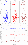 Extended Data Fig. 5