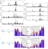 Extended Data Fig. 6