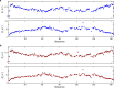 Extended Data Fig. 3
